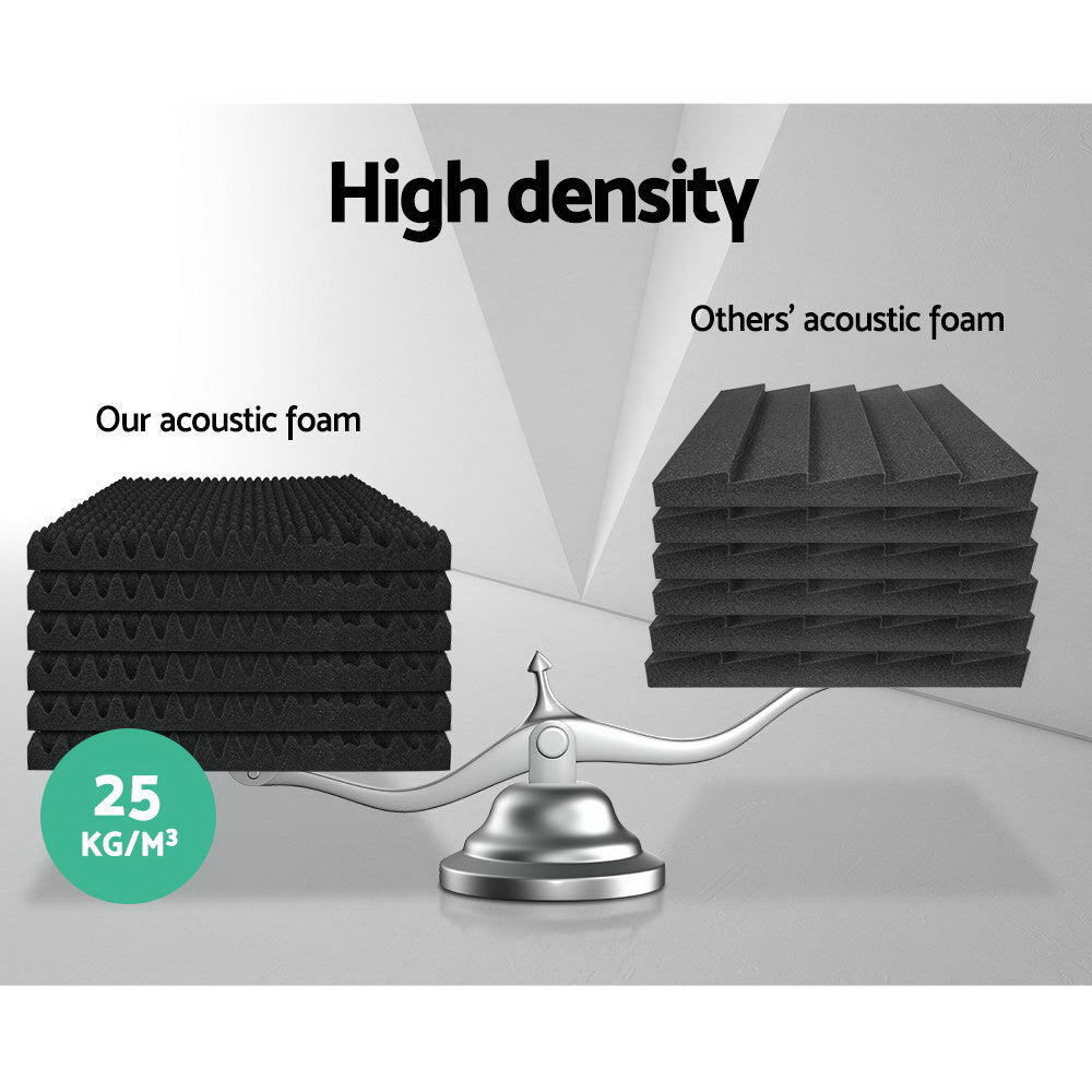 Marlook Acoustic Foam 40pcs 50x50x5cm Sound Absorption Proofing Panels Eggshell