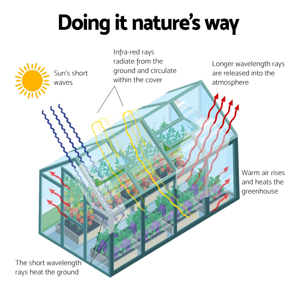 Marlook Greenhouse 4.43x2.44x2.15M Aluminium Polycarbonate Green House Garden Shed