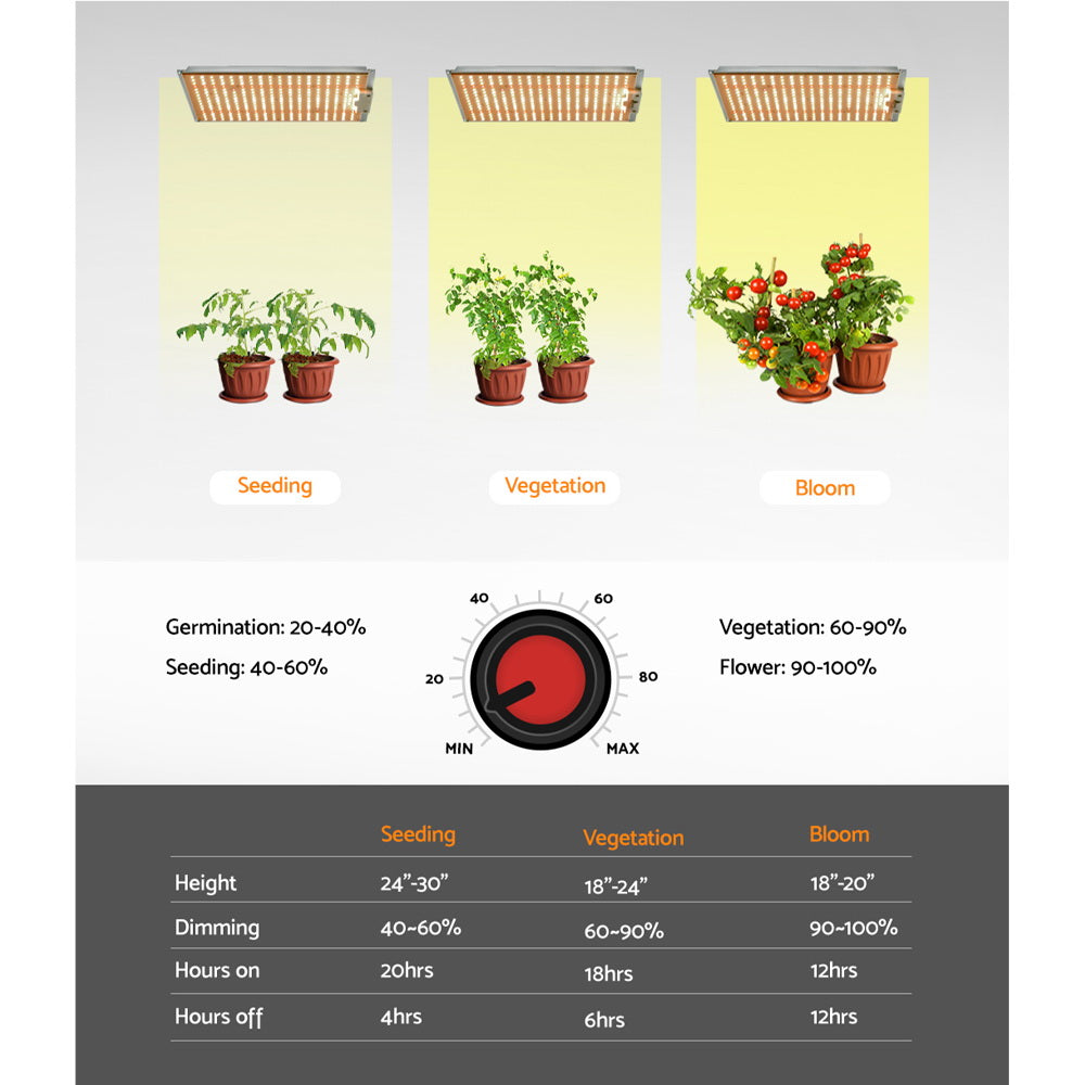 Marlook Max 1500W Grow Light LED Full Spectrum Indoor Plant All Stage Growth