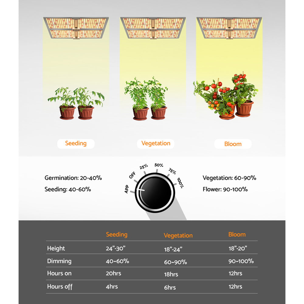 Marlook Max 4500W Grow Light LED Full Spectrum Indoor Plant All Stage Growth