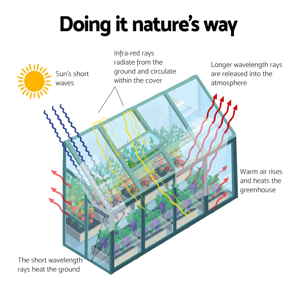 Marlook Greenhouse 2.52x1.27x2.13M Lean-to Aluminium Polycarbonate Green House Garden Shed