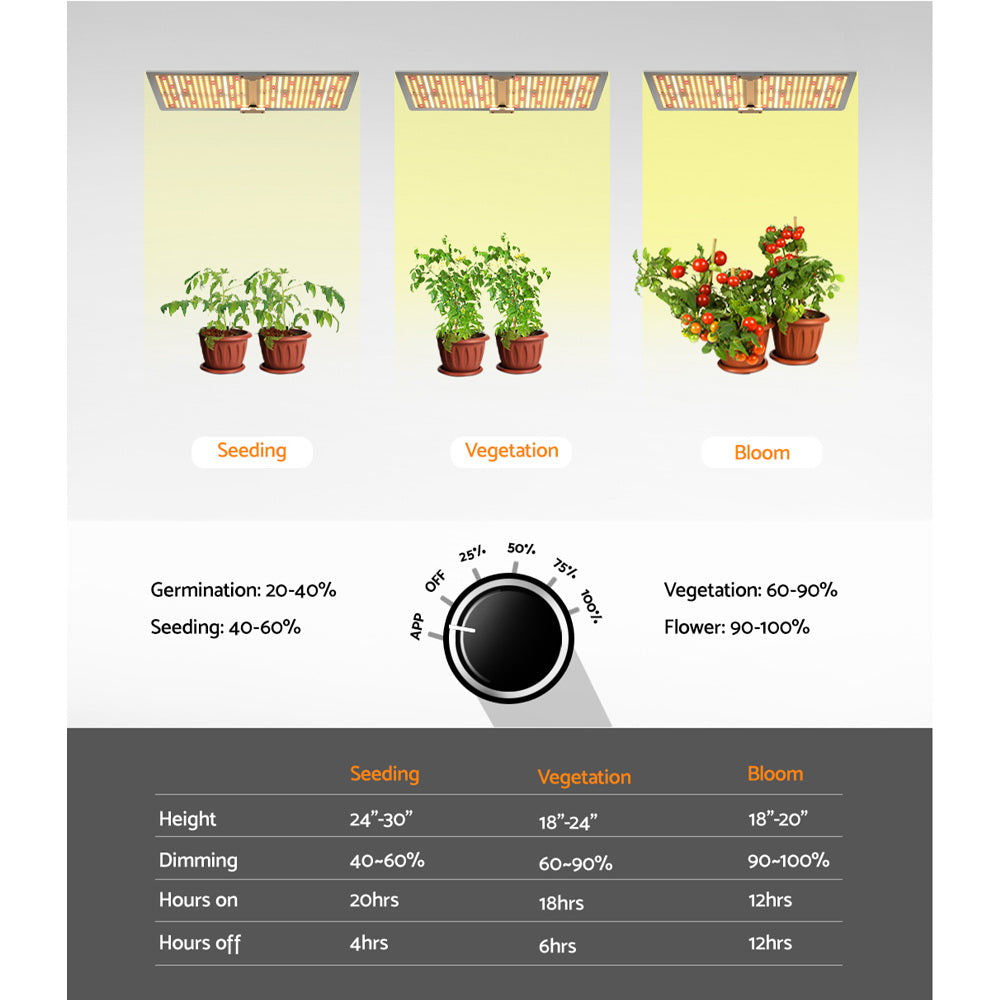 Marlook Max 2200W Grow Light LED Full Spectrum Indoor Plant All Stage Growth